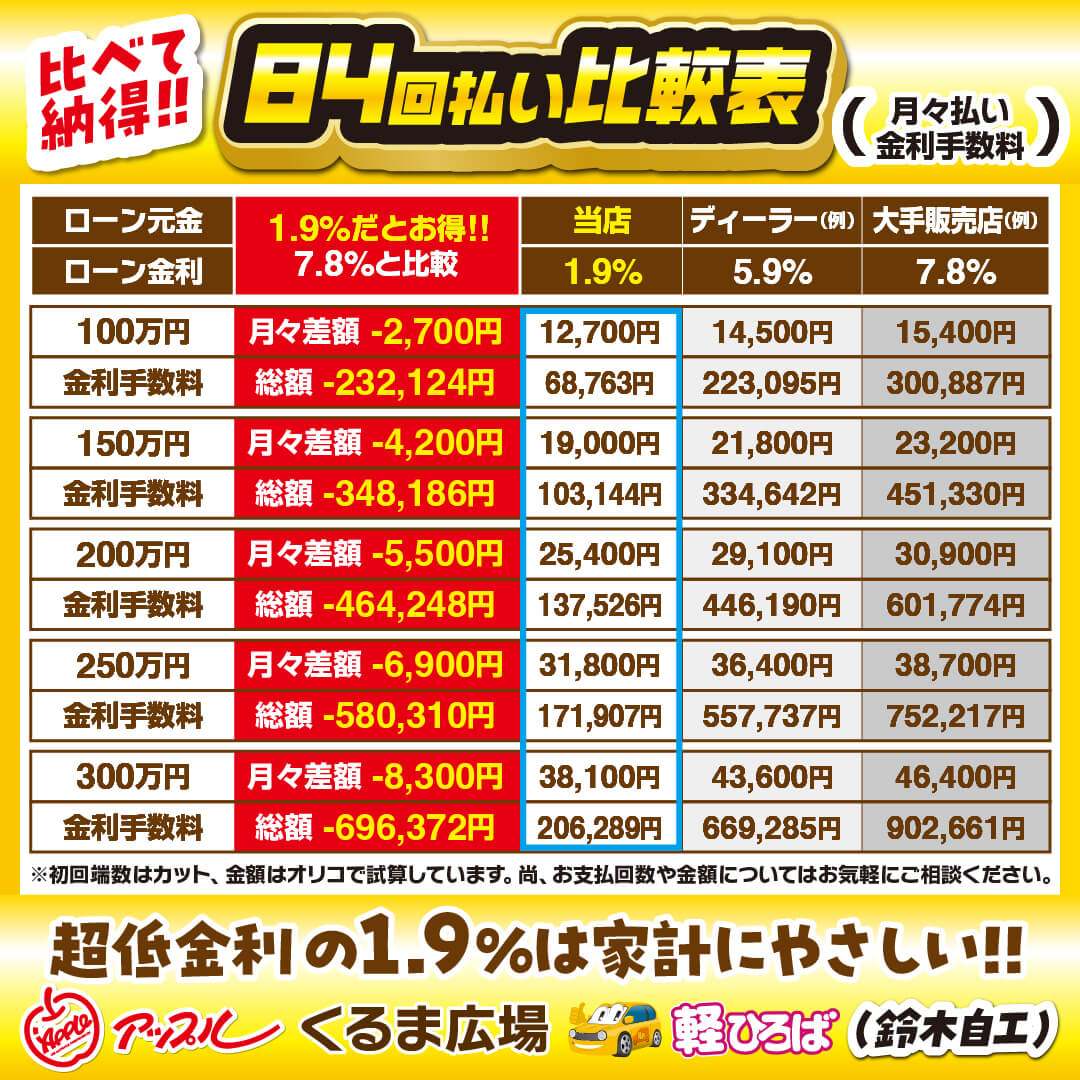84回払い比較表